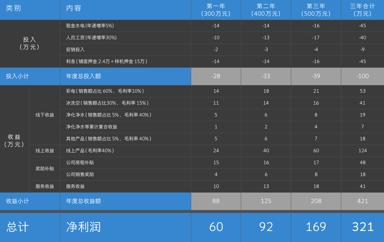 亚洲必赢·(中国区)唯一官方网站