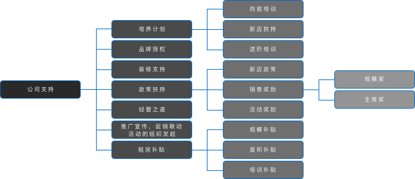 亚洲必赢·(中国区)唯一官方网站